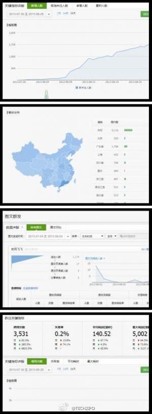 微信公众平台升级增加统计功能